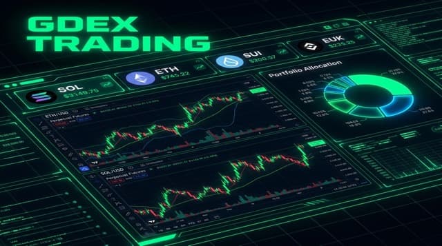 GDEX Trading