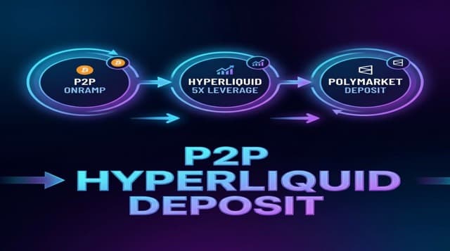 Polymarket P2P Hyperliquid BTC Deposit