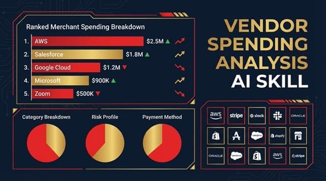 Wells Fargo Vendor Analysis